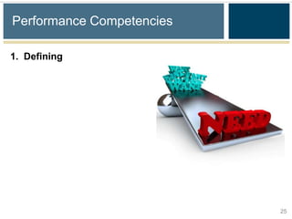Performance Competencies

1. Defining




                           25
 