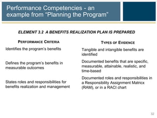 Performance Competencies - an
example from “Planning the Program”

       ELEMENT 3.2 A BENEFITS REALIZATION PLAN IS PREPARED

       PERFORMANCE CRITERIA                        TYPES OF EVIDENCE
Identifies the program’s benefits       Tangible and intangible benefits are
                                        identified

Defines the program’s benefits in       Documented benefits that are specific,
measurable outcomes                     measurable, attainable, realistic, and
                                        time-based
                                        Documented roles and responsibilities in
States roles and responsibilities for   a Responsibility Assignment Matricx
benefits realization and management     (RAM), or in a RACI chart




                                                                                 32
 