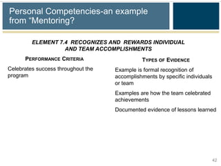 Personal Competencies-an example
from “Mentoring?

         ELEMENT 7.4 RECOGNIZES AND REWARDS INDIVIDUAL
                   AND TEAM ACCOMPLISHMENTS
      PERFORMANCE CRITERIA                    TYPES OF EVIDENCE
Celebrates success throughout the   Example is formal recognition of
program                             accomplishments by specific individuals
                                    or team
                                    Examples are how the team celebrated
                                    achievements
                                    Documented evidence of lessons learned




                                                                              42
 