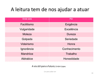 A leitura tem de nos ajudar a atuar
     Onde está                                              Pôr

    Facilitismo                                       Exigência
   Vulgaridade                                       Excelência
     Moleza                                               Dureza
     Golpada                                          Seriedade
    Videirismo                                             Honra
    Ignorância                                     Conhecimento
    Mandriice                                             Trabalho
    Aldrabice                                       Honestidade

                 A via útil para o futuro, Ernâni Lopes

                              Ler para saber ser
                                                                     16
 