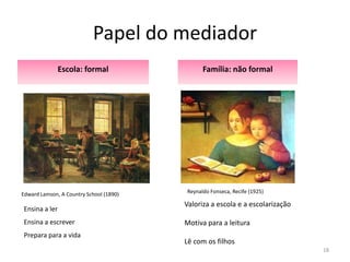 Papel do mediador
              Escola: formal                   Família: não formal




Edward Lamson, A Country School (1890)   Reynaldo Fonseca, Recife (1925)

                                         Valoriza a escola e a escolarização
Ensina a ler
Ensina a escrever                        Motiva para a leitura
Prepara para a vida
                                         Lê com os filhos
                                                                               18
 