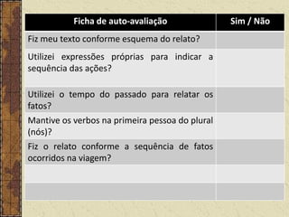 Ficha de auto-avaliação
Fiz meu texto conforme esquema do relato?
Utilizei expressões próprias para indicar a
sequência das ações?
Utilizei o tempo do passado para relatar os
fatos?
Mantive os verbos na primeira pessoa do plural
(nós)?
Fiz o relato conforme a sequência de fatos
ocorridos na viagem?

Sim / Não

 