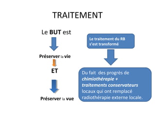 TRAITEMENT
Le BUT est
Préserver la vie
Préserver la vue
ET
Le traitement du RB
s’est transformé
Du fait des progrès de
chimiothérapie +
traitements conservateurs
locaux qui ont remplacé
radiothérapie externe locale.
 