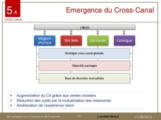 @LesDIGITAILS@LesDIGITAILS
Emergence du Cross-Canal5.4
CROSS-CANAL
Réveil digital du Commerce de Proximité 170 17/03/2014
 