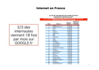 Les 10 règles clés du fundraiser sur Internet