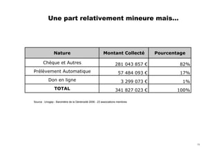 Les 10 règles clés du fundraiser sur Internet