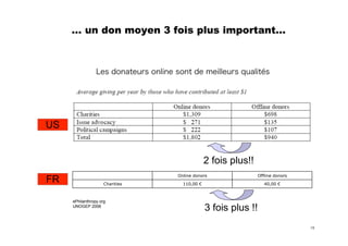 Les 10 règles clés du fundraiser sur Internet