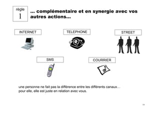 Les 10 règles clés du fundraiser sur Internet