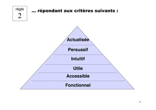 Les 10 règles clés du fundraiser sur Internet
