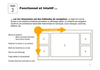 Les 10 règles clés du fundraiser sur Internet