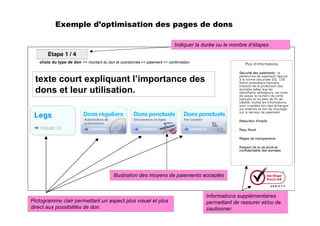 Les 10 règles clés du fundraiser sur Internet
