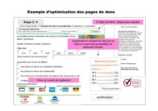 Les 10 règles clés du fundraiser sur Internet