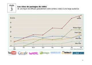 Les 10 règles clés du fundraiser sur Internet