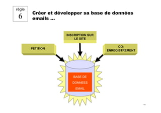 Les 10 règles clés du fundraiser sur Internet