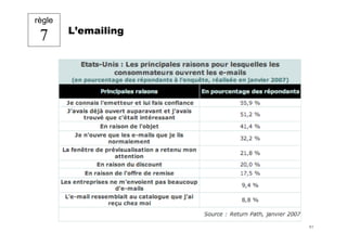 Les 10 règles clés du fundraiser sur Internet