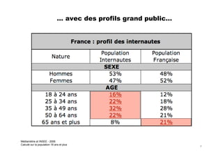 Les 10 règles clés du fundraiser sur Internet