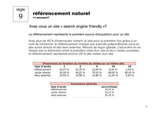 Les 10 règles clés du fundraiser sur Internet