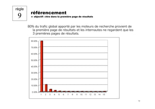Les 10 règles clés du fundraiser sur Internet