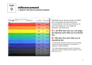 Les 10 règles clés du fundraiser sur Internet