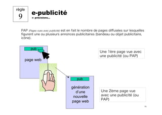 Les 10 règles clés du fundraiser sur Internet
