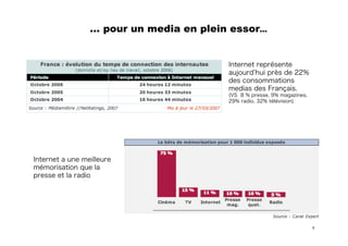 Les 10 règles clés du fundraiser sur Internet