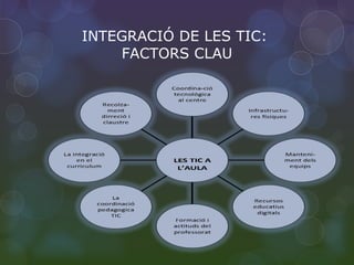 INTEGRACIÓ DE LES TIC:  FACTORS CLAU 
