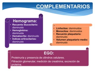 EGO:
Proteinuria y presencia de cilindros celulares.
Filtración glomerular, medición de creatinina, excreción de
proteína.
COMPLEMENTARIOS
Hemograma:
• Recuento leucocitario:
disminuido
• Hemoglobina:
disminuida
• Hematocrito: disminuido
• Índices eritrocitarios:
disminuido
• Linfocitos: disminuidos
• Monocitos: disminuidos
• Recuento plaquetario:
disminuido
• Volumen plaquetario medio:
disminuido
 