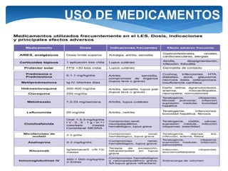 USO DE MEDICAMENTOS
 