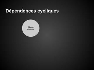 Dépendences cycliques

Classe
abstraite

 