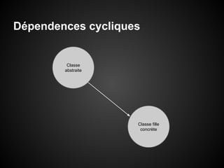 Dépendences cycliques

Classe
abstraite

Classe fille
concrète

 