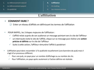 01/04/201112Les leviers du webmarketing - Jean-François Rochas 2011© Le référencement naturelLe référencement payantL’e-publicitéL’affiliationL’e-mailingLes réseaux sociauxL’e-publicitéCOMMENT FAIRE ?Mise en place d’une campagne display Cela peut se faire par le biais d’une agence ou directement en interne