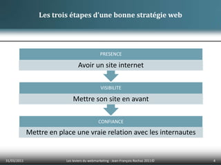 01/04/20114Les leviers du webmarketing - Jean-François Rochas 2011© Les trois étapes d’une bonne stratégie web