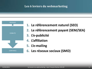 Le référencement naturel (SEO)Le référencement payant (SEM/SEA)L’e-publicitéL’affiliationL’e-mailingLes réseaux sociaux (SMO)01/04/20115Les leviers du webmarketing - Jean-François Rochas 2011© Les 6 leviers du webmarketing