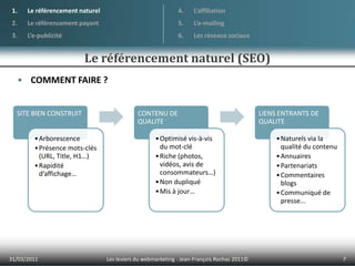 COMMENT FAIRE ?01/04/20117Les leviers du webmarketing - Jean-François Rochas 2011© Le référencement naturelLe référencement payantL’e-publicitéL’affiliationL’e-mailingLes réseaux sociauxLe référencement naturel (SEO)