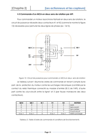 [Chapitre 2] [Les actionneurs et les capteurs]
Page 18
I-3 Commande d’un MCA en deux sens de rotation par API
Pour commander un moteur asynchrone triphasé en deux sens de rotations, le
circuit de puissance nécessite deux contacteurs K1 et K2 (comme le montre la figure
13) nécessaires pour permuter les deux lignes de phases (ex : 1et 3).
Le tableau suivant résume les ordres de commande en tenant compte dune
part, de la protection du moteur contre les surcharges mécaniques (contrôlé par le
contact du relais thermique connecté au module d’entrée (I0.1) de l’API), d’autre
part contre les cour-circuits entre la ligne1 et 3 (par fausse manœuvre des deux
contacteurs).
Q0.0 Q0.1 I0.1 K1 K2 MOTEUR
0 0 1 0 0 Arrêt
0 1 1 0 1 Sens avant
1 0 1 1 0 Sens arrière
1 1 1 1 1 Court-circuit
0 ou 1 0 ou 1 0 0 ou 1 0 ou 1 Arrêt surcharge
Q0.0 Q0.1
I0.1
0V
24V
0V
Figure 13 : Circuit de puissance pour commander un MCA en deux sens de rotation
Tableau 3 : Table d’ordre de commande et conditions de fonctionnements
 