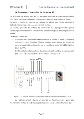[Chapitre 2] [Les actionneurs et les capteurs]
Page 19
I-4 Commande d’un variateur de vitesse par API
Les variateurs de vitesse sont des convertisseurs statiques programmables conçus
pour alimenter et commander les moteurs avec sélection ou variation de vitesse.
La figure 14 montre un exemple de variateur de vitesse pour moteur asynchrone
triphasé et son principe de connexion avec le moteur.
Le variateur présente des entrées de commande LI1, LI2.programmables par le
variateur pour la sélection de vitesse et une entrée analogique de consigne pour la
vitesse.
Deux cas son possibles :
En utilisant une alimentation externe comme le montre la figure 14, la masse
doit être connecté à l’entrée COM du variateur et les signaux des entrées de
commandes LI1, LI2.sont fournies par le module de sortie TOR (Q0.0, Q0.1 et
Q0.2) de l’API.
En utilisant l’alimentation interne du variateur le potentiel 24V du variateur doit
être connecté à l’entrée COM du module de sortie de l’API.
Le tableau suivant résume un exemple de fonctionnement pour faire
fonctionner le moteur avec 8 vitesses présélectionnées par l’API dont l’une de ces
Q0.0
Q0.1
Q0.2
0V AO.1
I0.024V
Figure 14 : Circuit de puissance pour commander un variateur de vitesse pour MCA
 