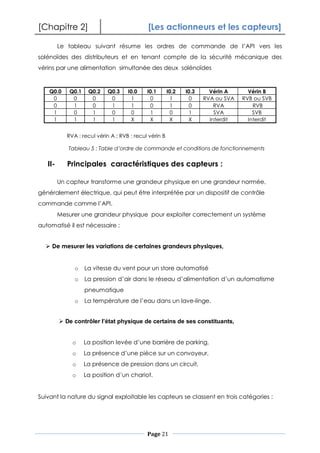 [Chapitre 2] [Les actionneurs et les capteurs]
Page 21
Le tableau suivant résume les ordres de commande de l’API vers les
solénoïdes des distributeurs et en tenant compte de la sécurité mécanique des
vérins par une alimentation simultanée des deux solénoïdes
RVA : recul vérin A ; RVB : recul vérin B
II- Principales caractéristiques des capteurs :
Un capteur transforme une grandeur physique en une grandeur normée,
généralement électrique, qui peut être interprétée par un dispositif de contrôle
commande comme l’API.
Mesurer une grandeur physique pour exploiter correctement un système
automatisé il est nécessaire :
 De mesurer les variations de certaines grandeurs physiques,
o La vitesse du vent pour un store automatisé
o La pression d’air dans le réseau d’alimentation d’un automatisme
pneumatique
o La température de l’eau dans un lave-linge.
 De contrôler l’état physique de certains de ses constituants,
o La position levée d’une barrière de parking,
o La présence d’une pièce sur un convoyeur,
o La présence de pression dans un circuit,
o La position d’un chariot.
Suivant la nature du signal exploitable les capteurs se classent en trois catégories :
Q0.0 Q0.1 Q0.2 Q0.3 I0.0 I0.1 I0.2 I0.3 Vérin A Vérin B
0 0 0 0 1 0 1 0 RVA ou SVA RVB ou SVB
0 1 0 1 1 0 1 0 RVA RVB
1 0 1 0 0 1 0 1 SVA SVB
1 1 1 1 X X X X Interdit Interdit
Tableau 5 : Table d’ordre de commande et conditions de fonctionnements
 