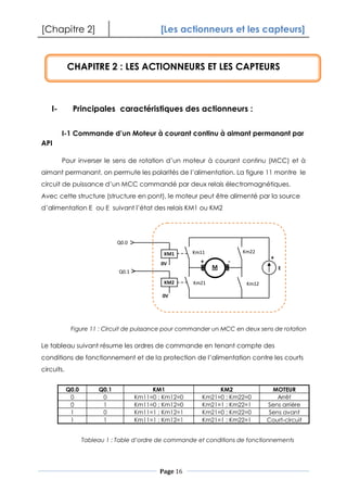 [Chapitre 2] [Les actionneurs et les capteurs]
Page 16
CHAPITRE 2 : LES ACTIONNEURS ET LES CAPTEURS
I- Principales caractéristiques des actionneurs :
I-1 Commande d’un Moteur à courant continu à aimant permanant par
API
Pour inverser le sens de rotation d’un moteur à courant continu (MCC) et à
aimant permanant, on permute les polarités de l’alimentation. La figure 11 montre le
circuit de puissance d’un MCC commandé par deux relais électromagnétiques.
Avec cette structure (structure en pont), le moteur peut être alimenté par la source
d’alimentation E ou E suivant l’état des relais KM1 ou KM2
Le tableau suivant résume les ordres de commande en tenant compte des
conditions de fonctionnement et de la protection de l’alimentation contre les courts
circuits.
Q0.0 Q0.1 KM1 KM2 MOTEUR
0 0 Km11=0 ; Km12=0 Km21=0 ; Km22=0 Arrêt
0 1 Km11=0 ; Km12=0 Km21=1 ; Km22=1 Sens arrière
1 0 Km11=1 ; Km12=1 Km21=0 ; Km22=0 Sens avant
1 1 Km11=1 ; Km12=1 Km21=1 ; Km22=1 Court-circuit
M
+
0V
0V
KM1
KM2
E
+ -
Km11
Km21 Km12
Km22
Q0.0
Q0.1
Figure 11 : Circuit de puissance pour commander un MCC en deux sens de rotation
Tableau 1 : Table d’ordre de commande et conditions de fonctionnements
 