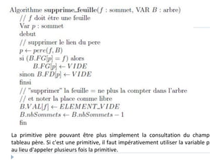 La primitive père pouvant être plus simplement la consultation du champ
tableau père. Si c'est une primitive, il faut impérativement utiliser la variable p
au lieu d'appeler plusieurs fois la primitive.
 