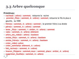 3.3 Arbre quelconque
25
Primitives:
– racine(A : arbre) : sommet; retourne la racine
– premier_fils(x : sommet, A : arbre) : sommet; retourne le fils le plus à
gauche, ou VIDE
– frère(x : sommet, A : arbre) : sommet ; le premier frère à sa droite
– père(x : sommet, A : arbre) : sommet
– ieme _fils(x : sommet, i : entier, A : arbre) : sommet
– val(x : sommet, A : arbre) :élément
– arbre_est_vide(A : arbre) : booleen
– existe_fils(x : sommet, A : arbre) : booleen
– existe_frère(x : sommet, A : arbre) : booleen
– créer_vide() :arbre
– créer_sommet(e :élément, A : arbre)
– fait_racine(x : sommet, A : arbre)
– inserer_fils(pere : sommet,nouv : sommet, place : entier, A : arbre)
– supprimer_feuille(x : sommet, A : arbre)
– …
 