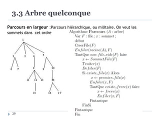 3.3 Arbre quelconque
Parcours en largeur :Parcours hiérarchique, ou militaire. On veut les
sommets dans cet ordre
29
 
