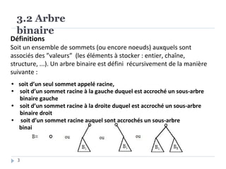 3.2 Arbre
binaire
Définitions
Soit un ensemble de sommets (ou encore noeuds) auxquels sont
associés des ”valeurs” (les éléments à stocker : entier, chaîne,
structure, ...). Un arbre binaire est défini récursivement de la manière
suivante :
• soit d’un seul sommet appelé racine,
• soit d’un sommet racine à la gauche duquel est accroché un sous-arbre
binaire gauche
• soit d’un sommet racine à la droite duquel est accroché un sous-arbre
binaire droit
• soit d’un sommet racine auquel sont accrochés un sous-arbre
binaire droit et un sous- arbre binaire gauche
3
 