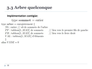 3.3 Arbre quelconque
Implémentation contigüe:
30
 