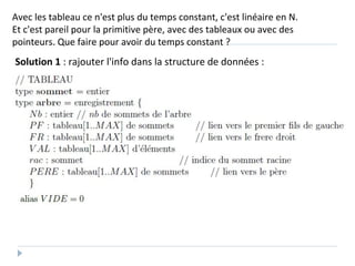 Avec les tableau ce n'est plus du temps constant, c'est linéaire en N.
Et c'est pareil pour la primitive père, avec des tableaux ou avec des
pointeurs. Que faire pour avoir du temps constant ?
Solution 1 : rajouter l'info dans la structure de données :
 