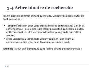 3.4 Arbre binaire de recherche
43
Ici, on ajoute le sommet en tant que feuille. On pourrait aussi ajouter en
tant que racine :
• couper l’arbre en deux sous-arbres (binaires de recherche) G et D, G
contenant tous les éléments de valeur plus petite que celle à ajouter,
et D contenant tous les éléments de valeur plus grande que celle à
ajouter,
• créer un nouveau sommet de valeur voulue en lui mettant G
comme sous-arbre gauche et D comme sous-arbre droit.
Exemple : Ajout de l’élément 32 dans l’arbre binaire de recherche AB :
 