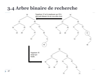 3.4 Arbre binaire de recherche
47
 