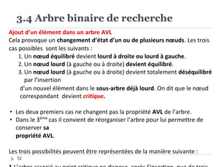 3.4 Arbre binaire de recherche
52
Ajout d’un élément dans un arbre AVL
Cela provoque un changement d’état d’un ou de plusieurs nœuds. Les trois
cas possibles sont les suivants :
1. Un nœud équilibré devient lourd à droite ou lourd à gauche.
2. Un nœud lourd (à gauche ou à droite) devient équilibré.
3. Un nœud lourd (à gauche ou à droite) devient totalement déséquilibré
par l’insertion
d’un nouvel élément dans le sous-arbre déjà lourd. On dit que le nœud
correspondant devient critique.
• Les deux premiers cas ne changent pas la propriété AVL de l’arbre.
• Dans le 3ème
cas il convient de réorganiser l’arbre pour lui permettre de
conserver sa
propriété AVL.
Les trois possibilités peuvent être représentées de la manière suivante :
 