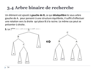 3.4 Arbre binaire de recherche
Un élément est ajouté à gauche de B, ce qui déséquilibre le sous-arbre
gauche de A. pour parvenir à une structure équilibrée, il suffit d’effectuer
une rotation vers la droite qui place B à la racine. Le même cas peut se
présenter à droite.
3. Le 3ème
cas est représenté par :
54
 