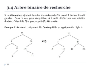 3.4 Arbre binaire de recherche
Si un élément est ajouté à l’un des sous-arbres de C le nœud A devient lourd à
gauche. Dans ce cas, pour rééquilibrer A il suffit d’effectuer une rotation
double, d’abord (B, C) à gauche, puis (C, A) à droite.
Exemple 1 : Le nœud critique est 20. On réequilible en appliquant la régle 1 :
55
 