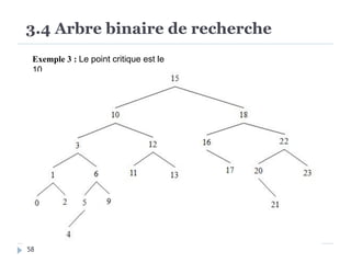 3.4 Arbre binaire de recherche
Exemple 3 : Le point critique est le
10.
58
 